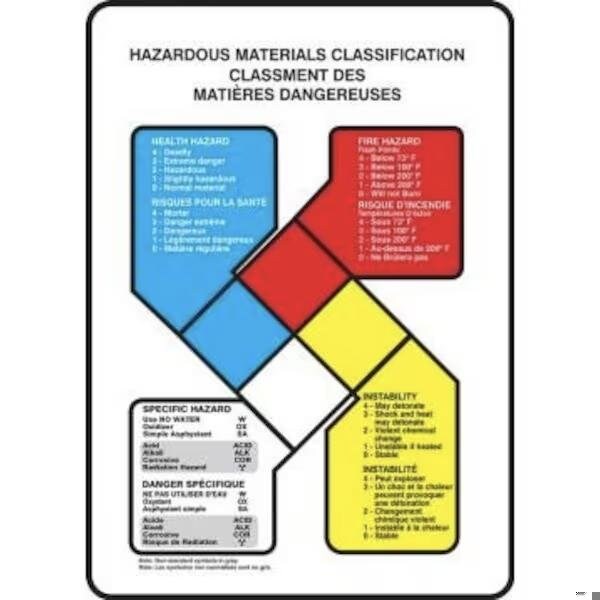 Accuform Safety Sign HAZARDOUS MATERIALS ZFD884VS ZFD884VS - main